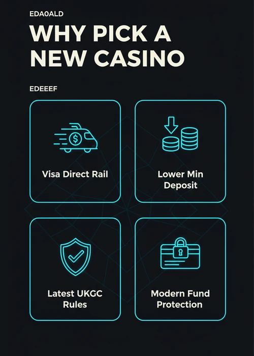 Close-up of a debit card being inserted into a payment terminal, symbolising new online casino transactions in the UK